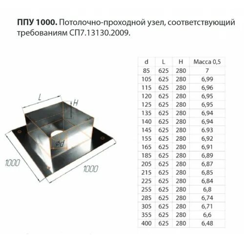 Потолочно проходной узел для бани размеры чертежи Продажа Потолочно проходной узел 1000 Ф200 430-1,0 мм по цене производителя в ко