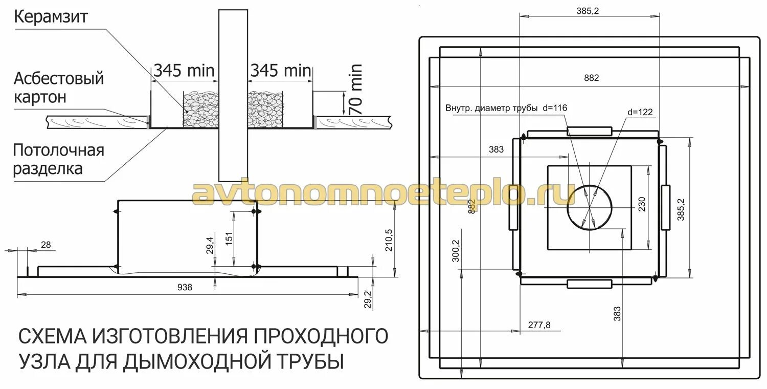 Потолочно проходной узел для бани размеры чертежи Как правильно установить печь в деревянном доме