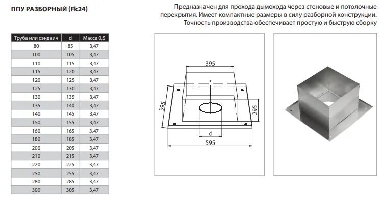 Потолочно проходной узел для бани размеры чертежи Потолочно-проходной узел для дымоходов Ф200 в Орле