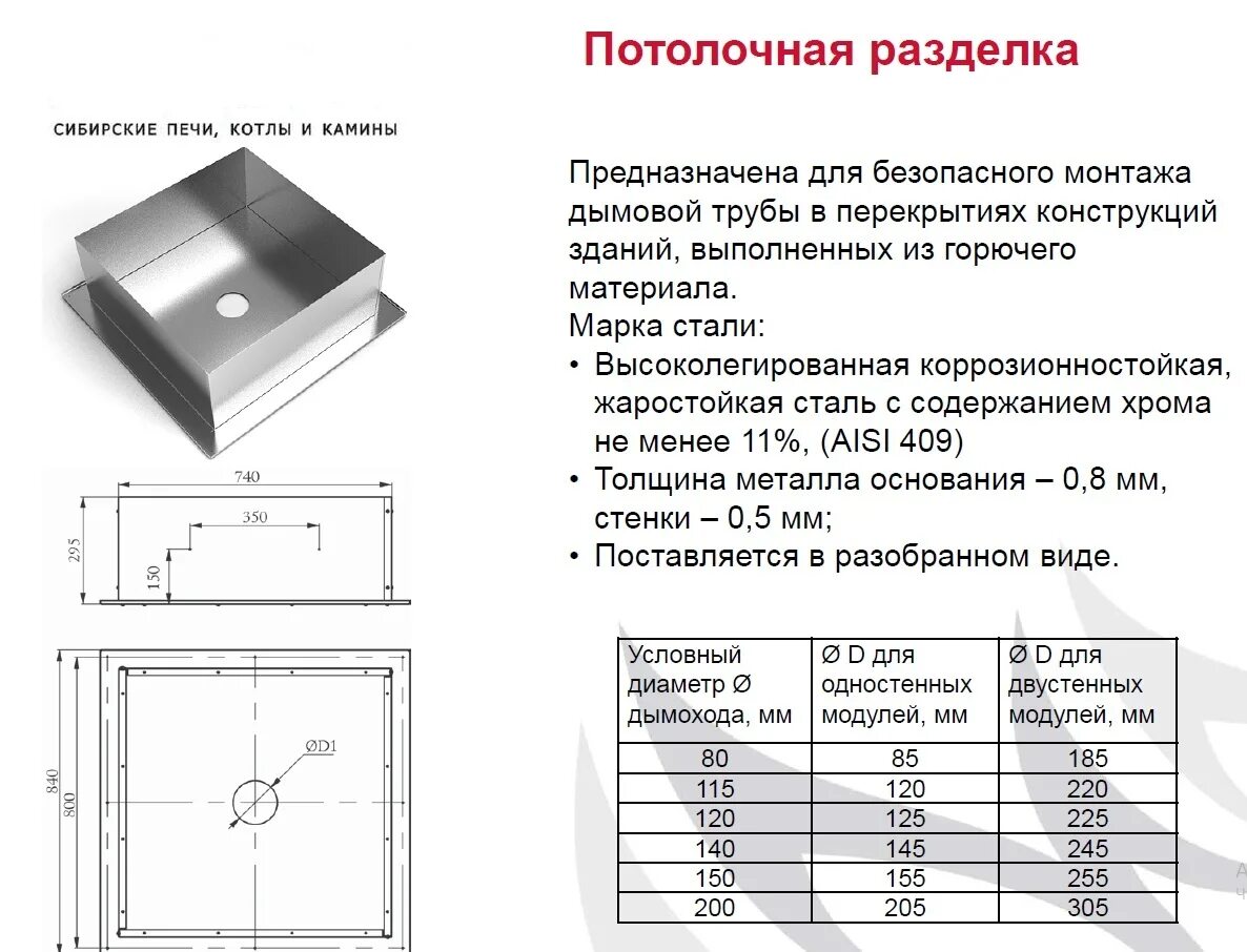 Потолочно проходной узел для бани размеры чертежи Схема установки ппу в бане