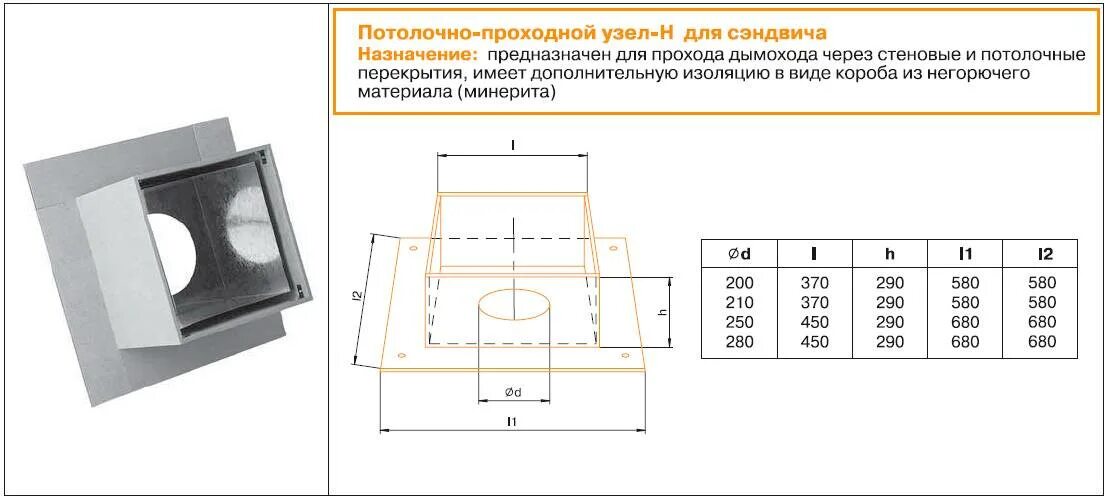 Потолочно проходной узел для бани размеры чертежи Проходной узел через стену для дымохода фото - DelaDom.ru