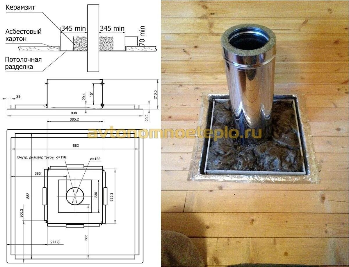 Потолочно проходной узел для бани размеры чертежи Проходной узел через стену для дымохода фото - DelaDom.ru