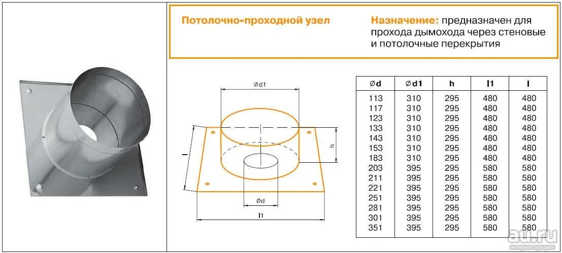 Потолочно проходной узел для бани размеры чертежи Проходной узел через стену для дымохода фото - DelaDom.ru