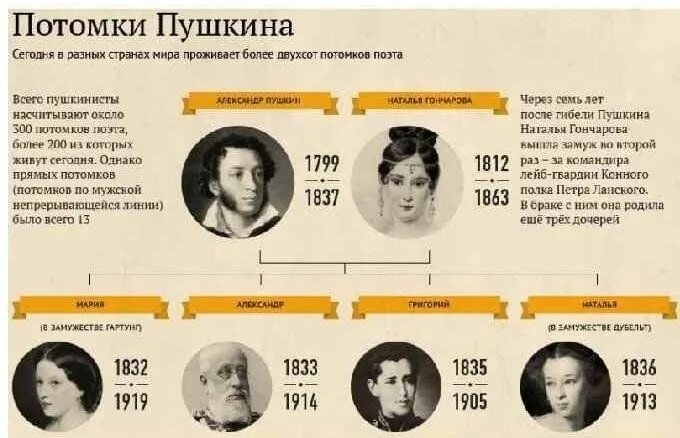 Потомки пушкина в наше время фото Исторический экскурс "Потомки Пушкина" 2024, Нижнекамск - дата и место проведени