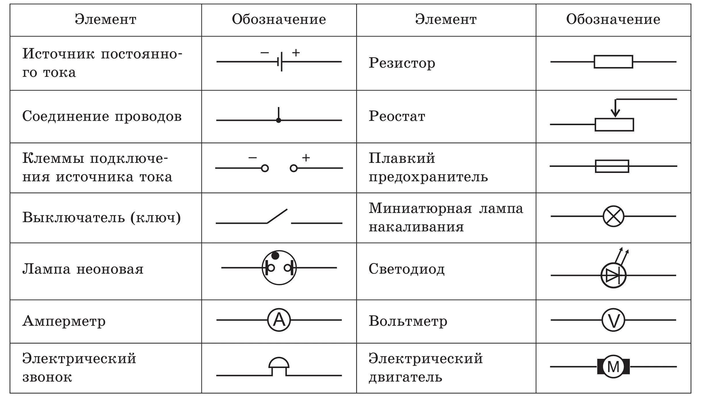 Потребитель на электрической схеме Какие параметры электрической цепи: найдено 80 изображений