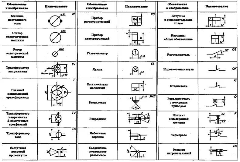 Потребитель на электрической схеме Натяжной потолок от кухонного гарнитура фото - DelaDom.ru