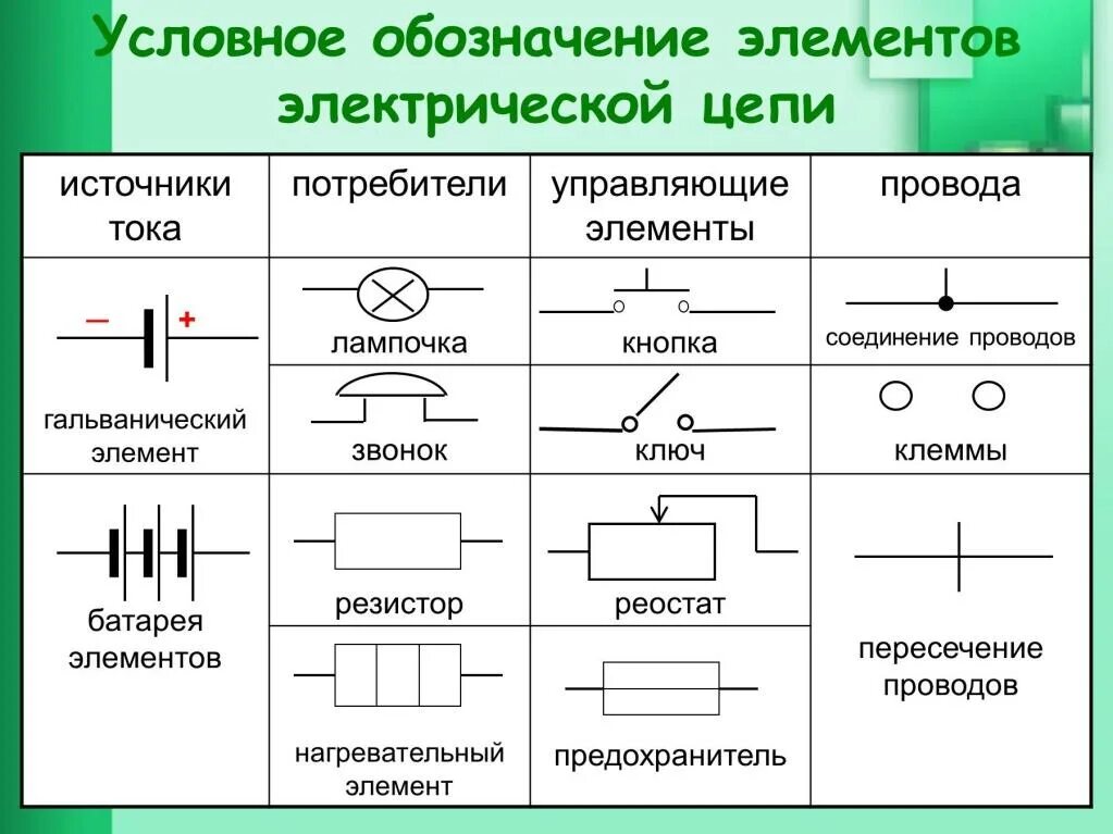 Потребитель на электрической схеме Воспоминания о электрическом токе