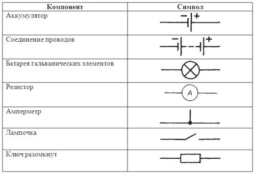 Потребитель на электрической схеме Предметы для уборки дома фото - DelaDom.ru