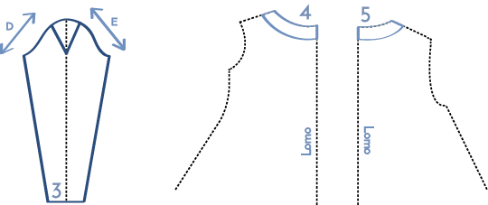 Потыкова выкройки купить Vestido de vuelo Mi primera máquina de coser Chart, Line chart