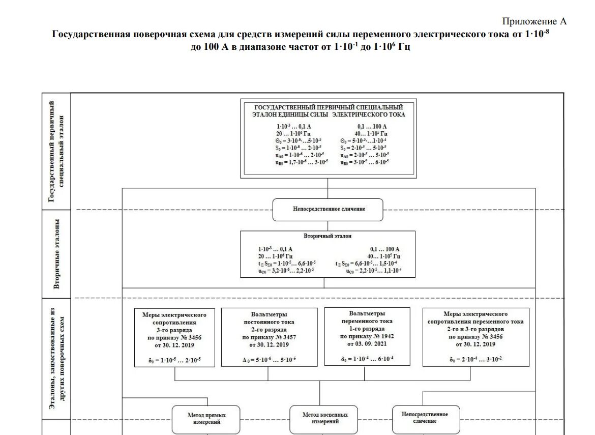 Поверочная схема электрического напряжения ВНИИМ::НОВОСТИ
