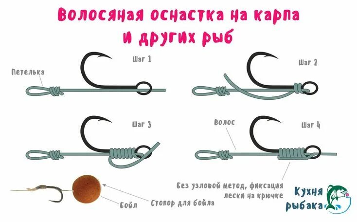 Поводки волосяная оснастка Усовершенствованная волосяная оснастка Рыбалка, Советы для рыболова, Сазан