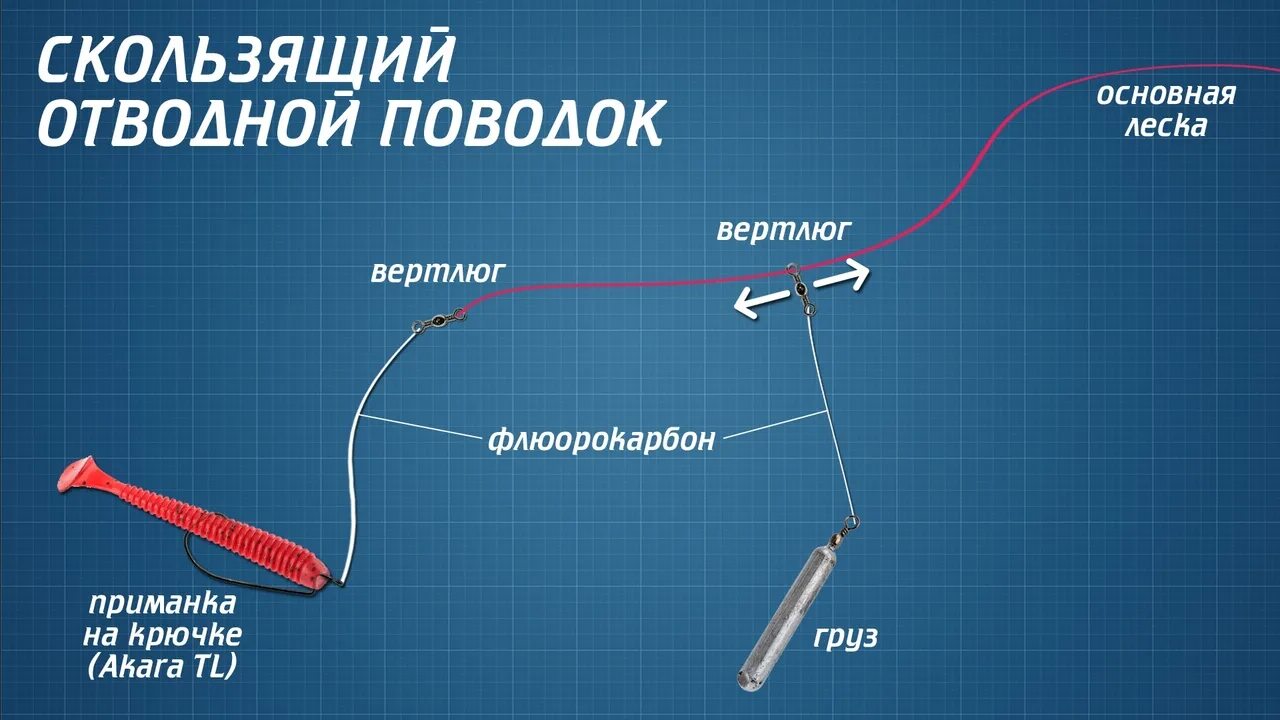 Поводок для спиннинга оснастка и монтаж Скользящий отводной поводок. 2020 ВКонтакте