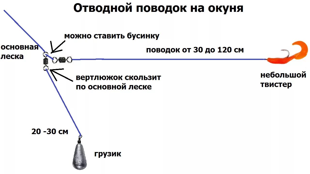 Поводок для спиннинга оснастка и монтаж Отводной поводок для спиннинга - оснастка и монтаж, техника ловли, видео, советы
