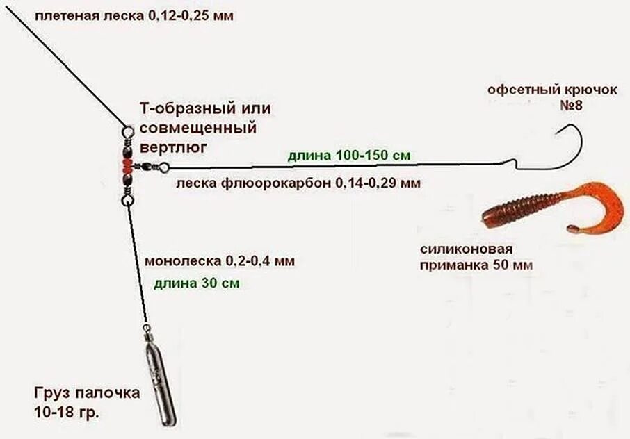 Поводок для спиннинга оснастка и монтаж Дорогие друзья!!! Вашему вниманию представлю небольшую информацию, по монтажу от