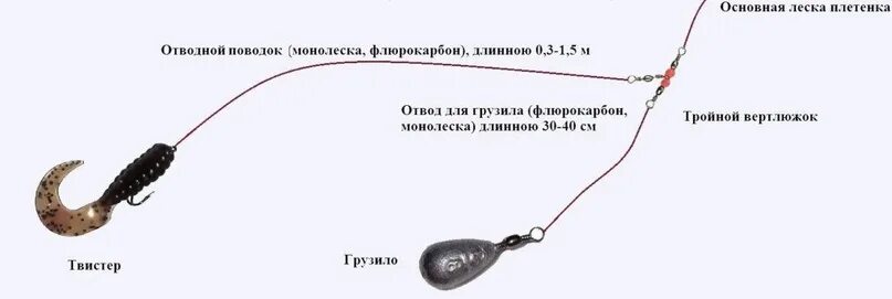 Поводок для спиннинга оснастка и монтаж Отводной поводок ,,московская оснастка.'' Некоторые рыбаки ею пользуются. 2023 Р