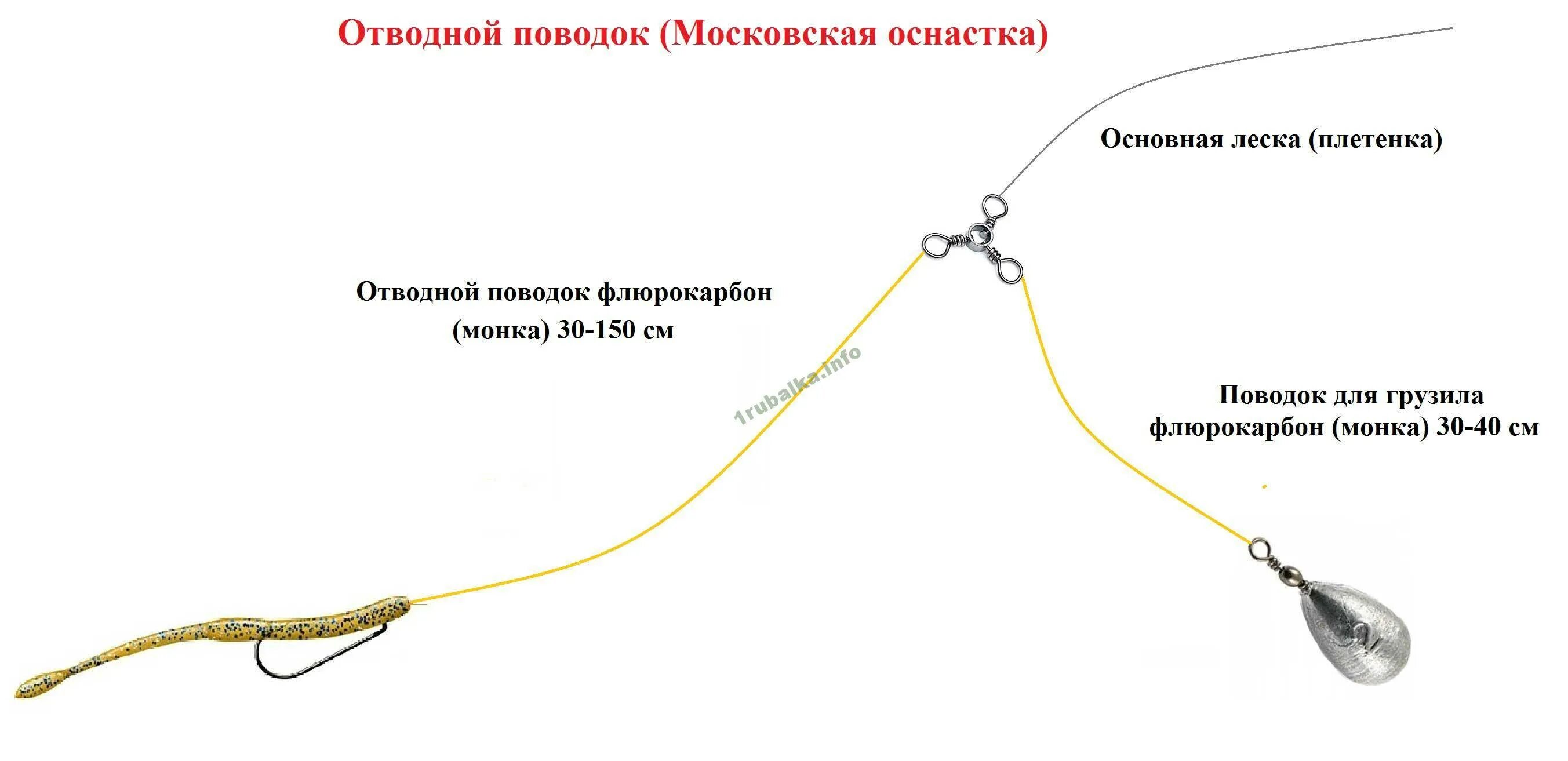 Поводок для спиннинга оснастка и монтаж Отводной поводок : монтаж, как привязать, московская оснастка