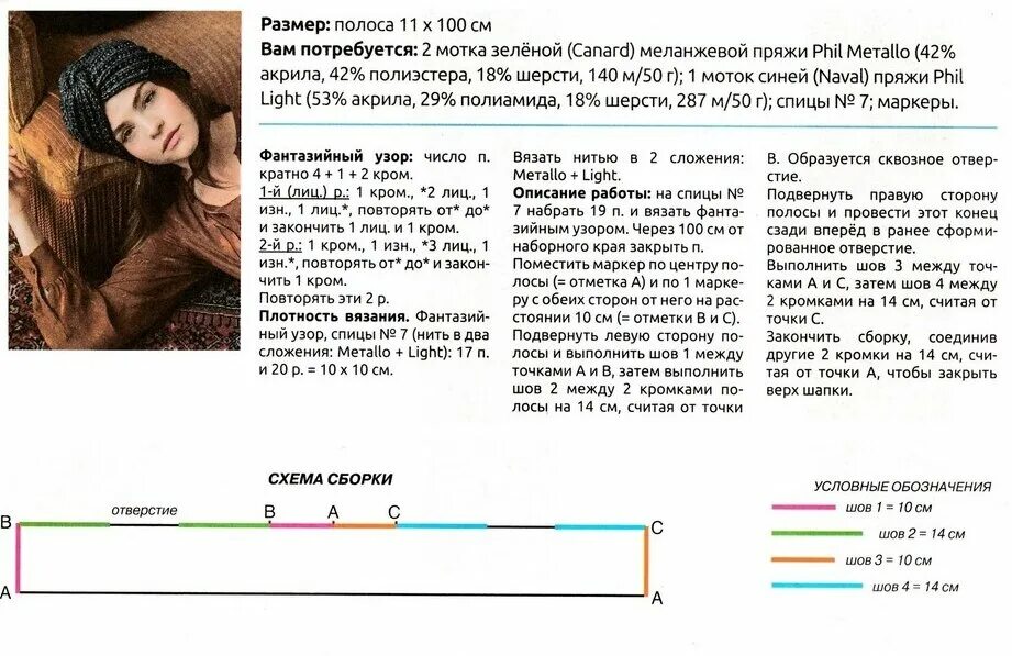 Повязка на голову вязаная спицами со схемой Как связать чалму? Педагог-психолог Елена Дзен