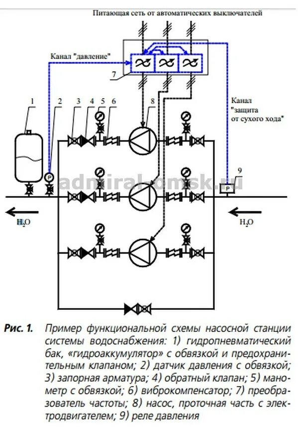 Повысительный насос для водопровода схема подключения Схема автоматической насосной станции