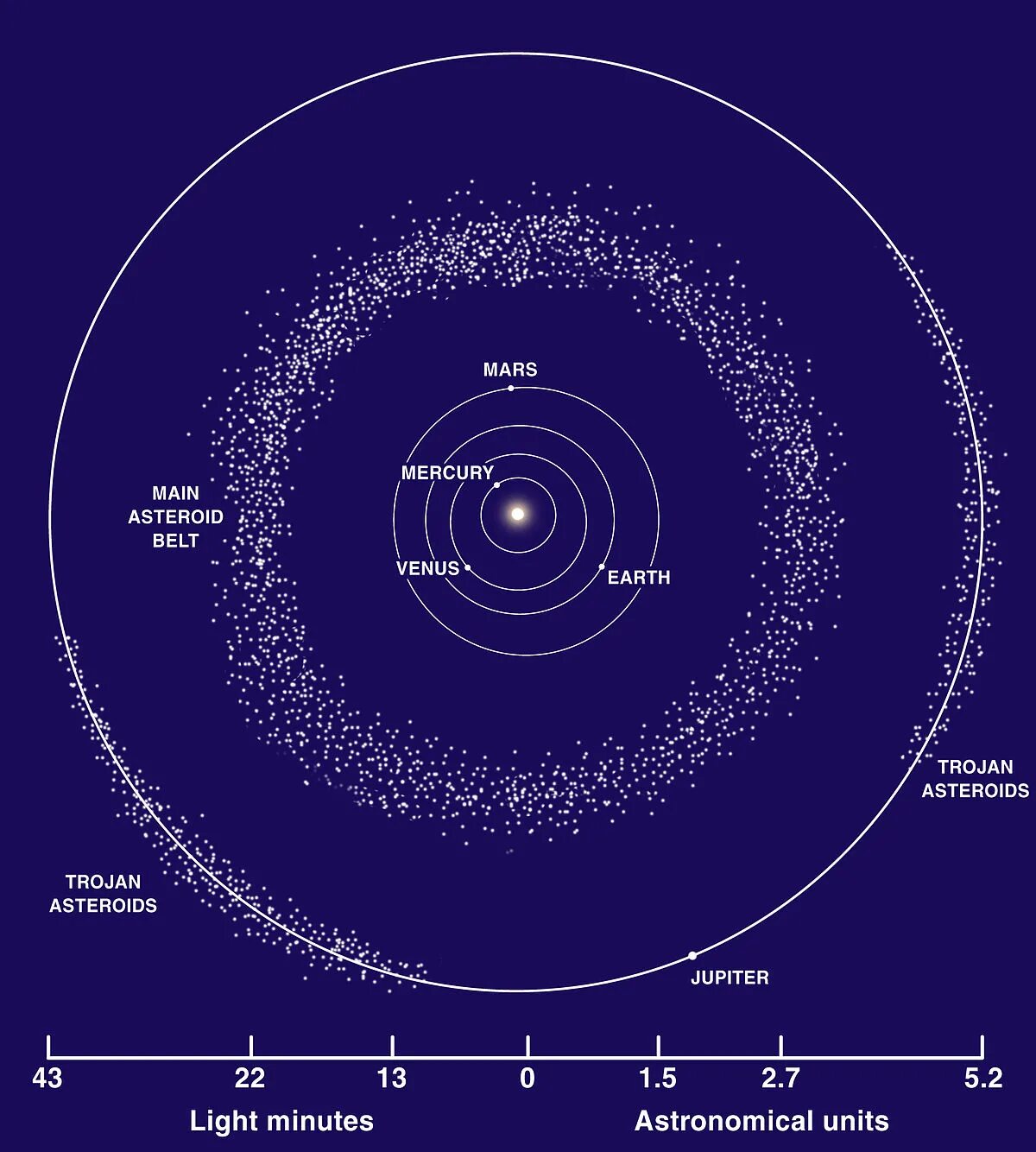 Пояс астероидов в солнечной системе фото Berkas:Asteroid Belt.jpg - Wikipedia bahasa Indonesia, ensiklopedia bebas