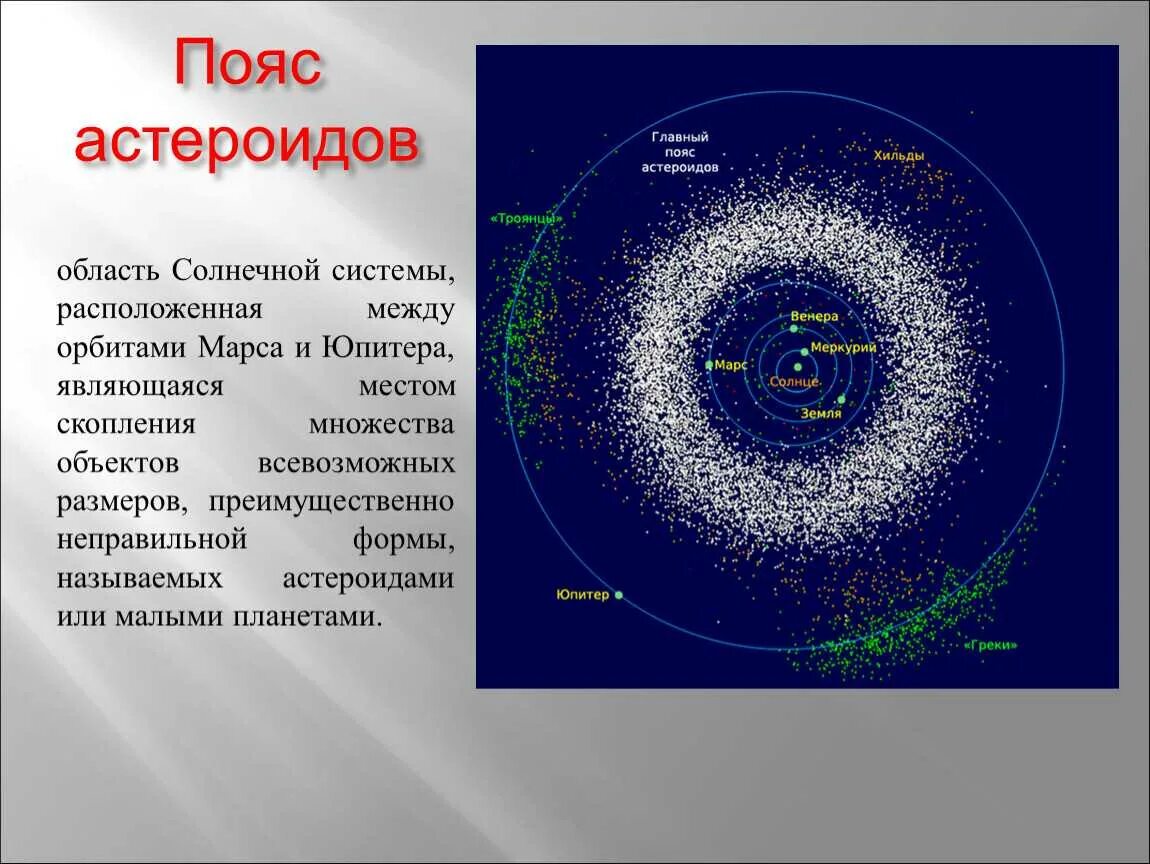 Пояс астероидов в солнечной системе фото Астероиды солнечной системы: структура и происхождение