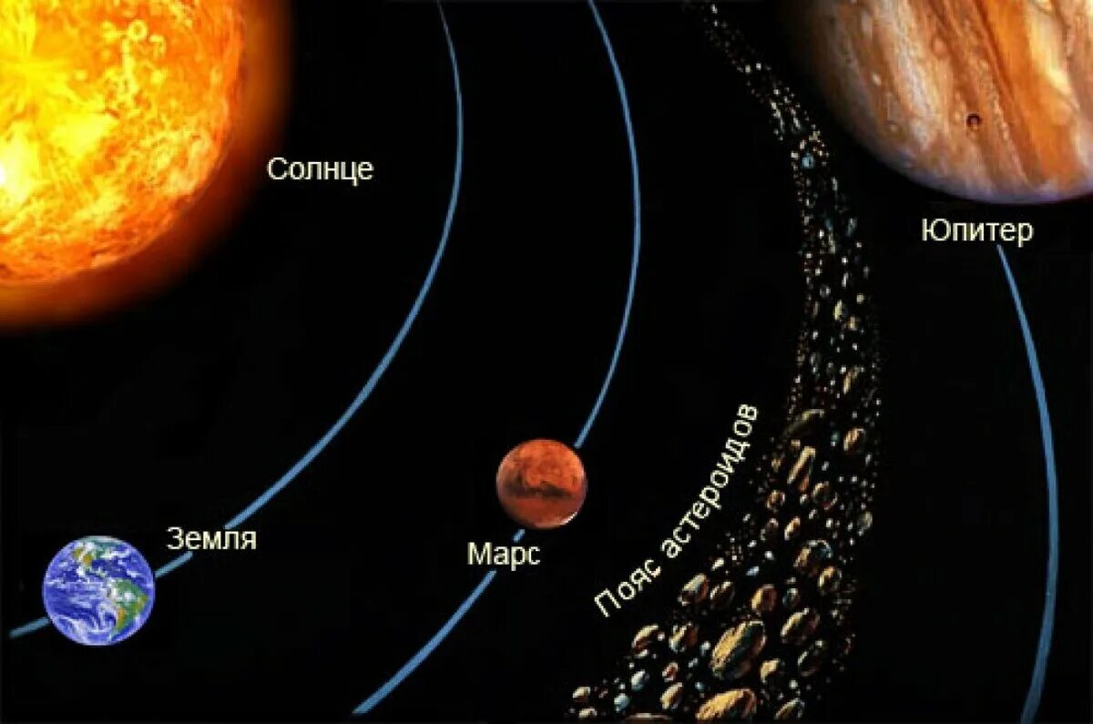 Пояс астероидов в солнечной системе фото Что будет, если солнце исчезнет на месяц? Александр Науменко Дзен