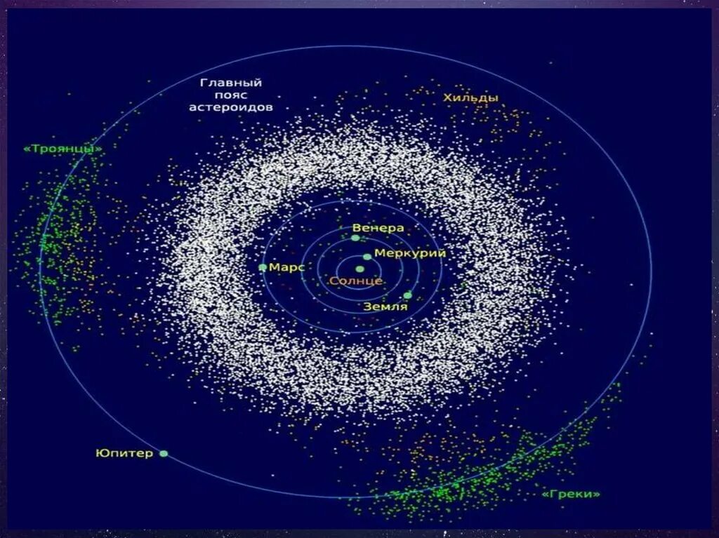 Пояс астероидов в солнечной системе фото Как называется область между марсом и юпитером