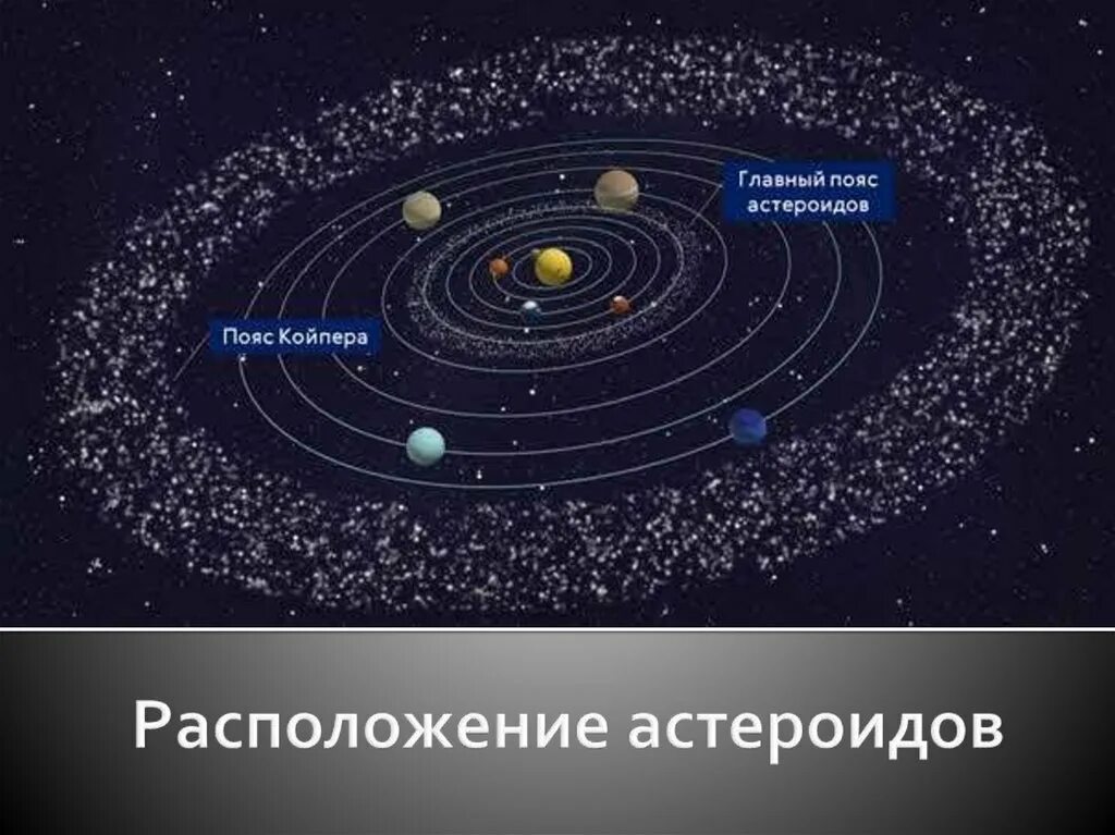 Пояс астероидов в солнечной системе фото Малая планета за орбитой марса