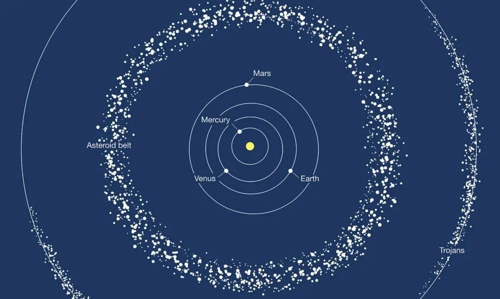 Пояс астероидов в солнечной системе фото Astronomers observe an object in space unlike anything they've seen before Aster