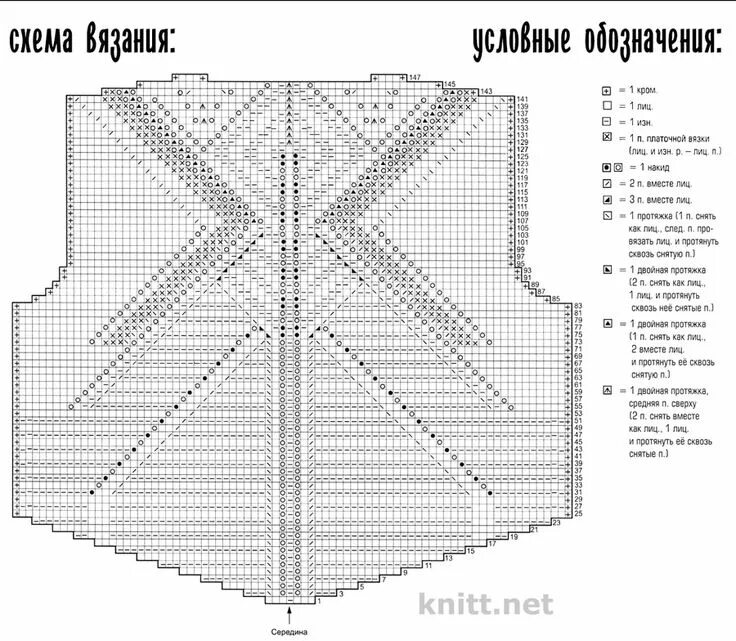 Пояс для спины вязаный спицами со схемами Вязаный спицами пуловер с ажурной спинкой knitt.net Все о вязании Maglieria, Lav