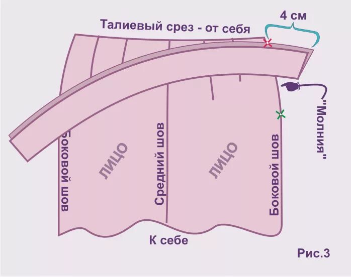 Пояс для юбки выкройка пошаговый Юбка с поясом - как пришить пояс к юбке и обработка пояса при пошиве юбки начина