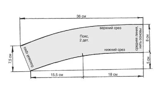 Пояс для юбки выкройка пошаговый Как сшить юбку из органзы WomaNew.ru - выкройки нижнего белья