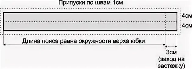 Пояс для юбки выкройка пошаговый Юбка