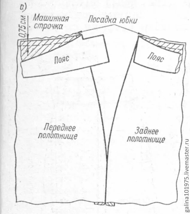 Пояс для юбки выкройка пошаговый Прямая юбка - выкройка и пошив для начинающих, от Галины Бойко. Выкройки, Юбка, 