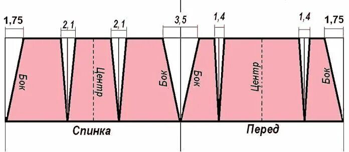 Пояс для юбки выкройка пошаговый Пошив основы пояса для танца живота Танцы, Выкройка для женщин, Выкройки