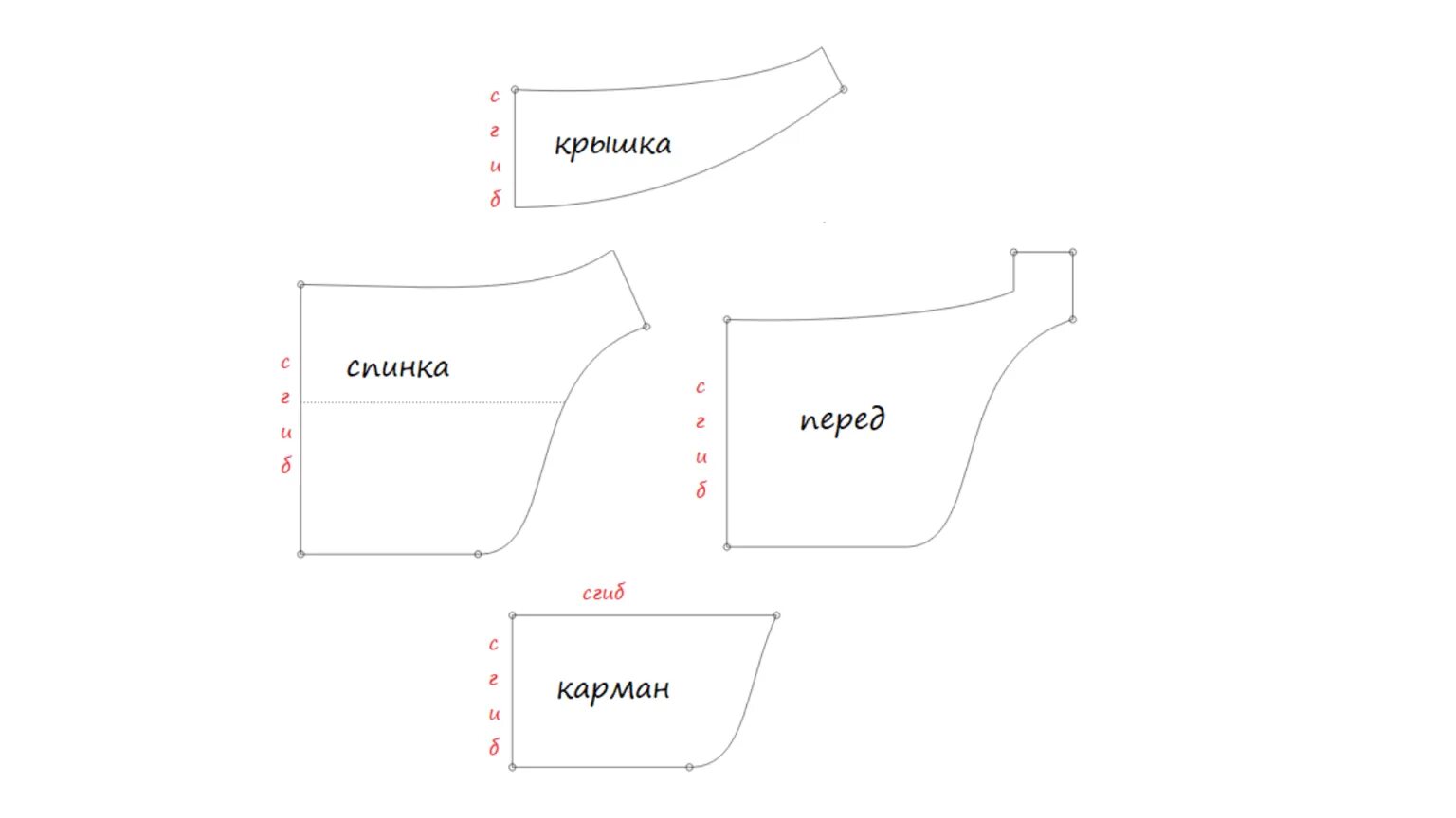 Поясная сумка мужская выкройка Выкройка сумки на пояс - Как сделать пояс для инструментов.