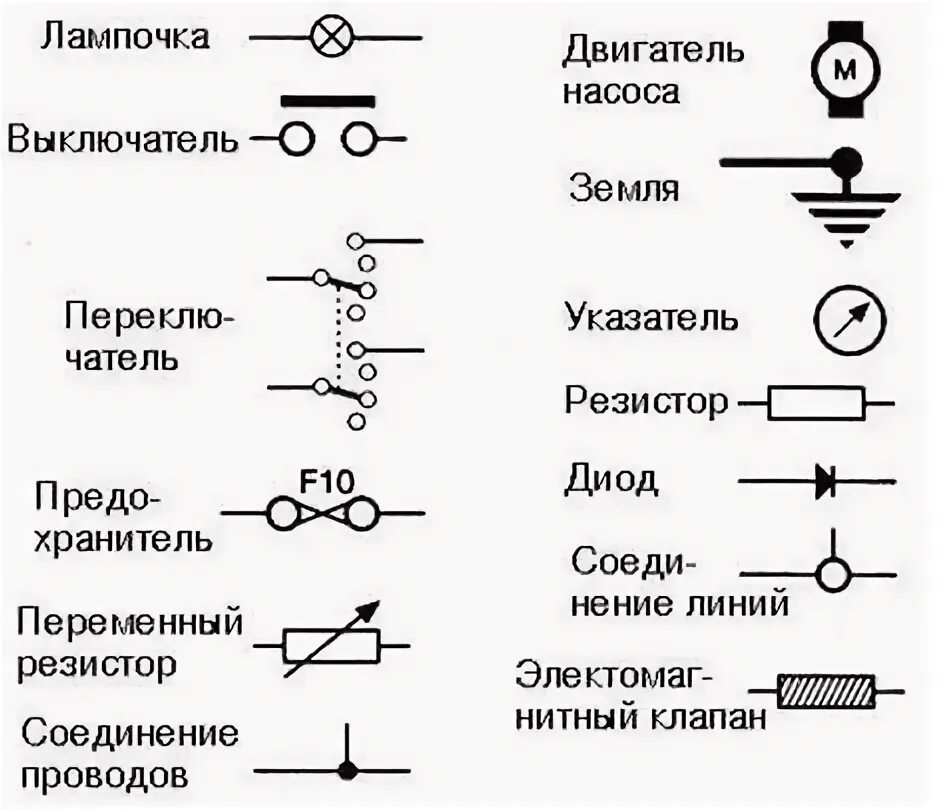 Пояснение электрических схем Как читать электрические схемы