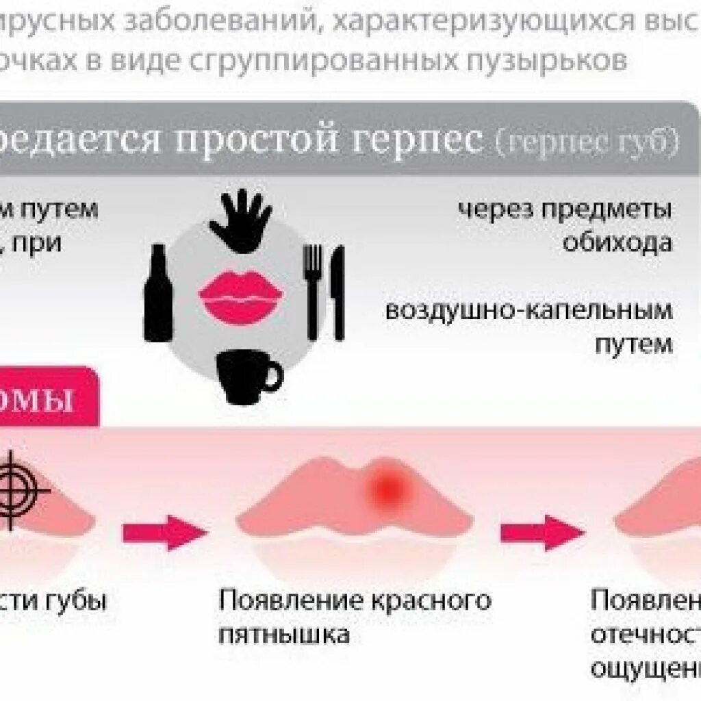 Поясничный герпес отчего появляется как лечить фото Чем лечить герпес при беременности