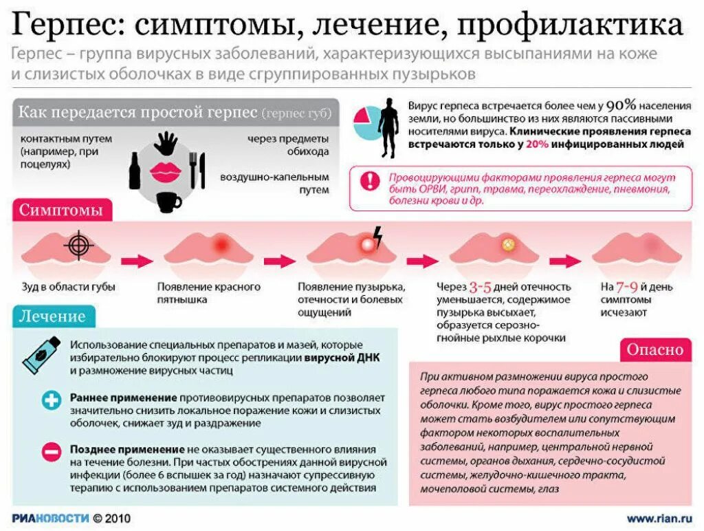 Поясничный герпес отчего появляется как лечить фото Картинки ЧАСТО ГЕРПЕС ПРИЧИНЫ ЛЕЧЕНИЕ