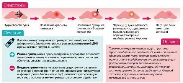 Поясной герпес фото Опоясывающий герпес на теле у взрослых: лечение, чем лечить