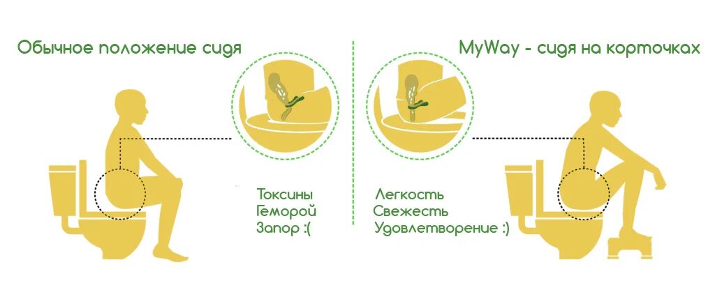 Поза орла при дефекации фото Часто хожу в туалет жидким стулом