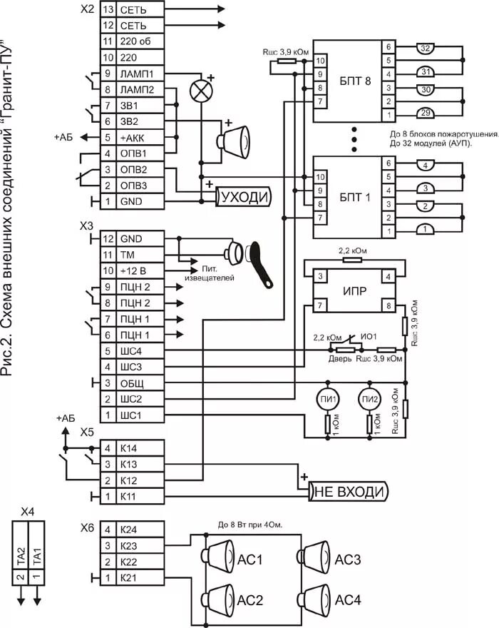 Пожарная сигнализация гранит 2 подключение Руководство пользователя ППКУОП"Гранит-ПУ" / Pozhproekt.ru