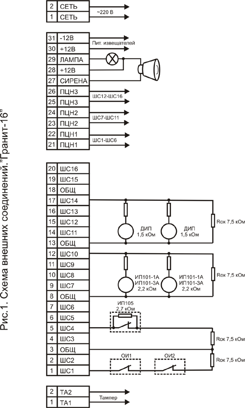 Пожарная сигнализация гранит 2 подключение Руководство пользователя ППКОП "Гранит-16,24" / Pozhproekt.ru