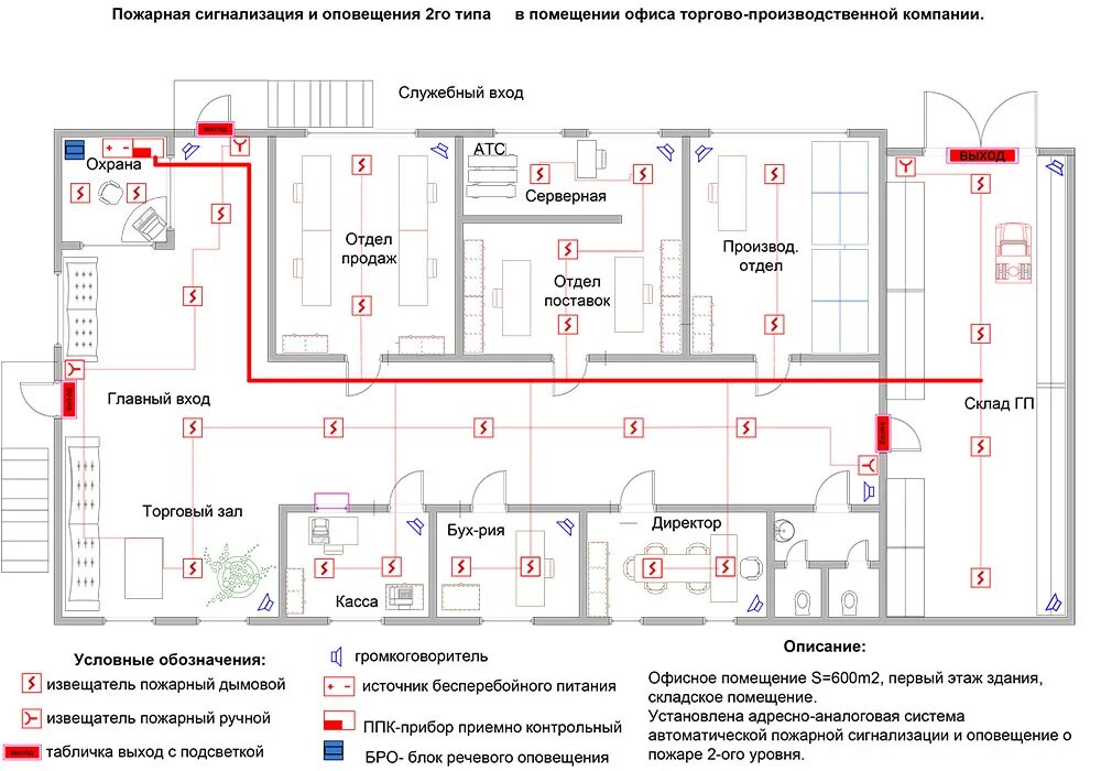 Пожарная сигнализация установка схема Охранно-пожарная сигнализация - готовые решения