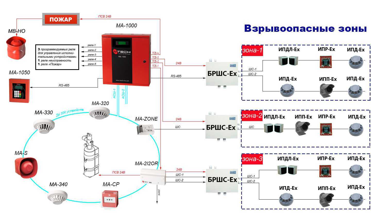 Пожарная сигнализация установка схема Апс пожарная фото - DelaDom.ru