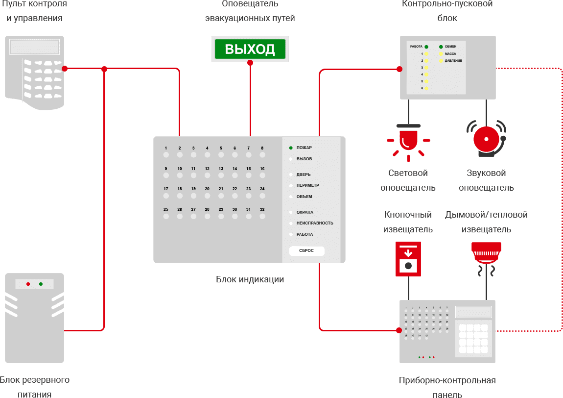 Пожарная сигнализация установка схема БЛОГ (новости)