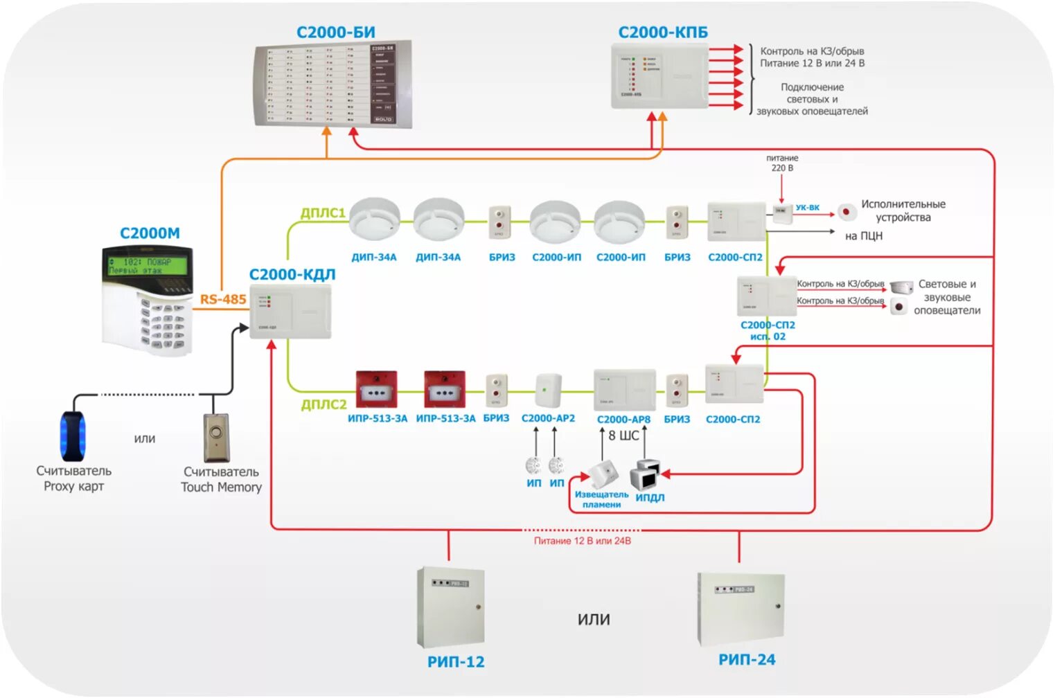 Пожарная сигнализация установка схема Двухпроводная линия связи болид