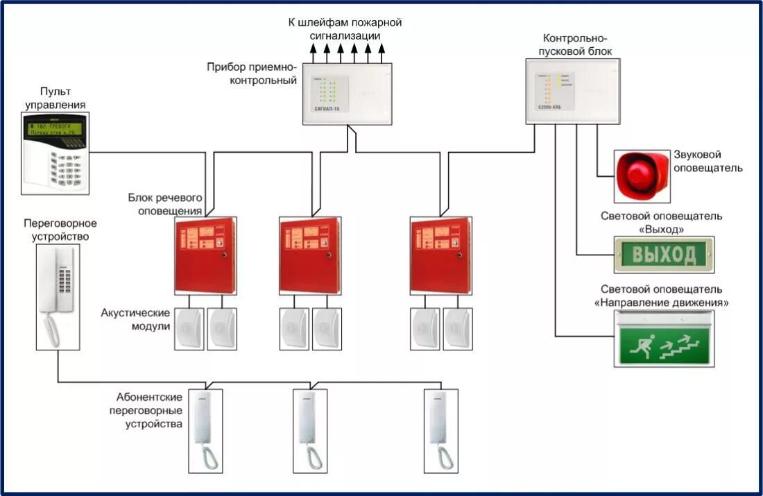 Пожарная сигнализация установка схема Пожарная связь и установки пожарной сигнализации: найдено 90 изображений