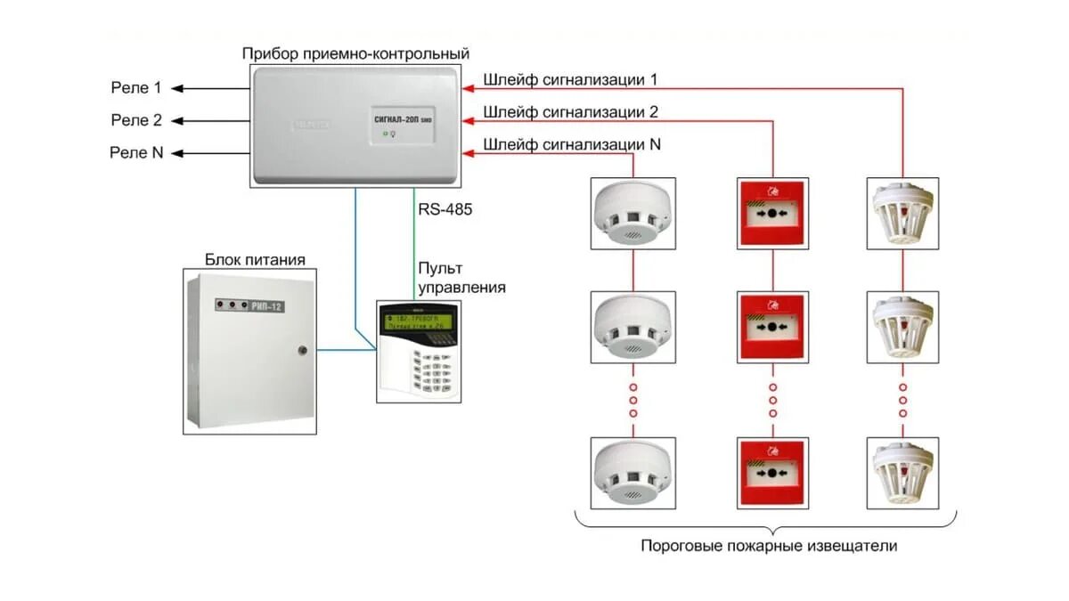 Пожарная сигнализация установка схема Устройство пожарной сигнализации