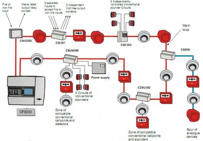Пожарная система рубеж схема подключения Адресная станция CF3000 Каталог оборудования Лилана