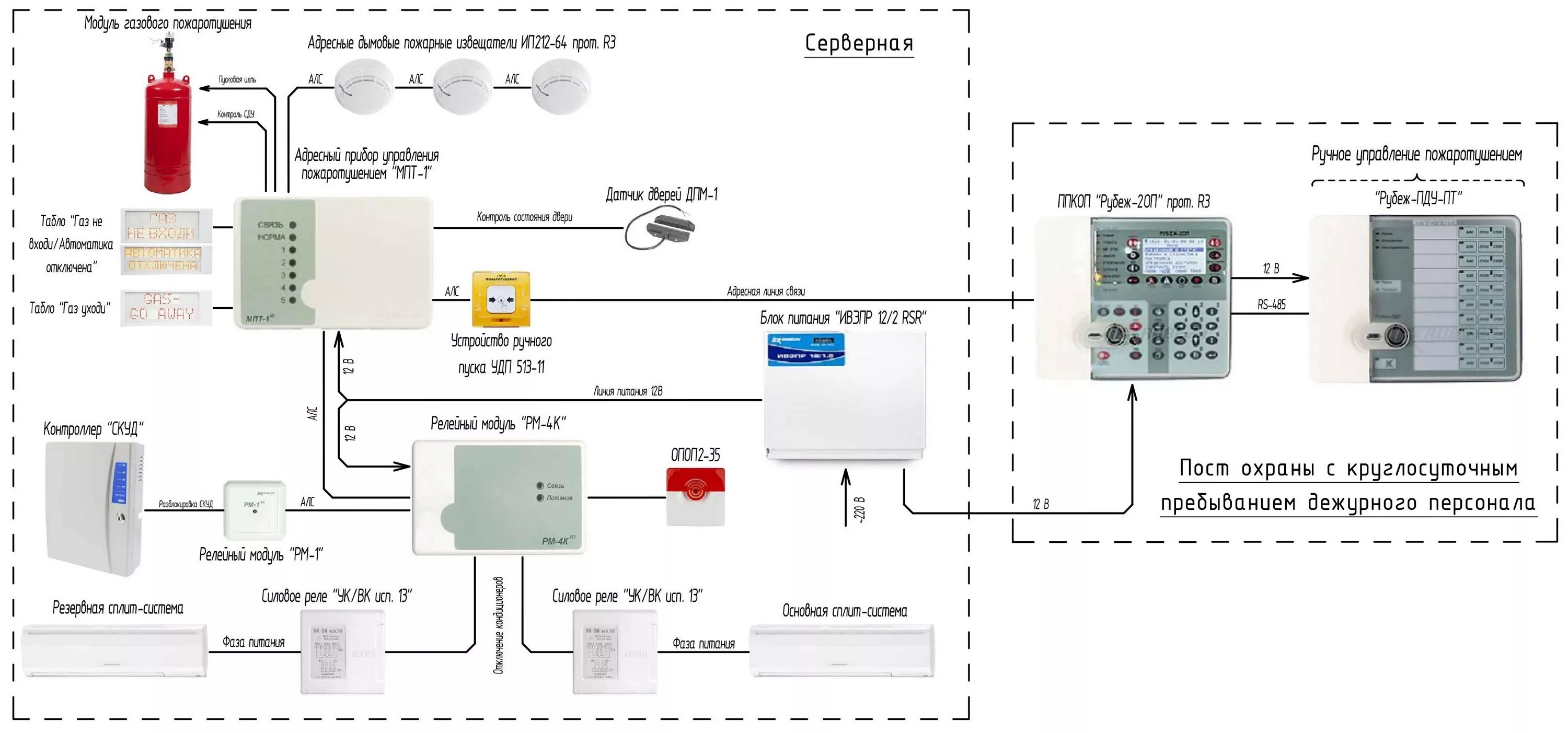 Пожарная система рубеж схема подключения Проект порошкового пожаротушения болид